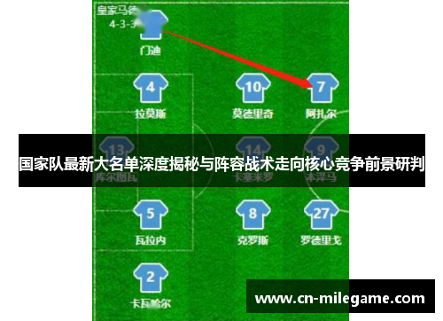 国家队最新大名单深度揭秘与阵容战术走向核心竞争前景研判