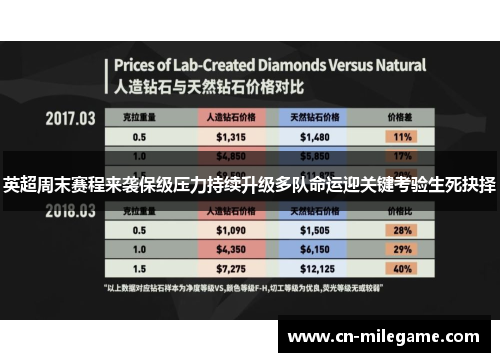 英超周末赛程来袭保级压力持续升级多队命运迎关键考验生死抉择
