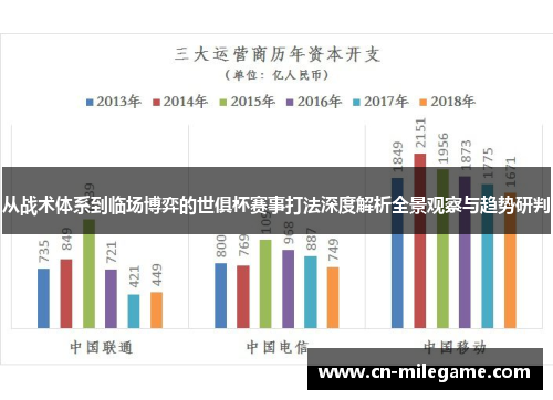 从战术体系到临场博弈的世俱杯赛事打法深度解析全景观察与趋势研判 从战术体系到临场博弈的世俱杯赛事打法深度解析全景观察与趋势研判